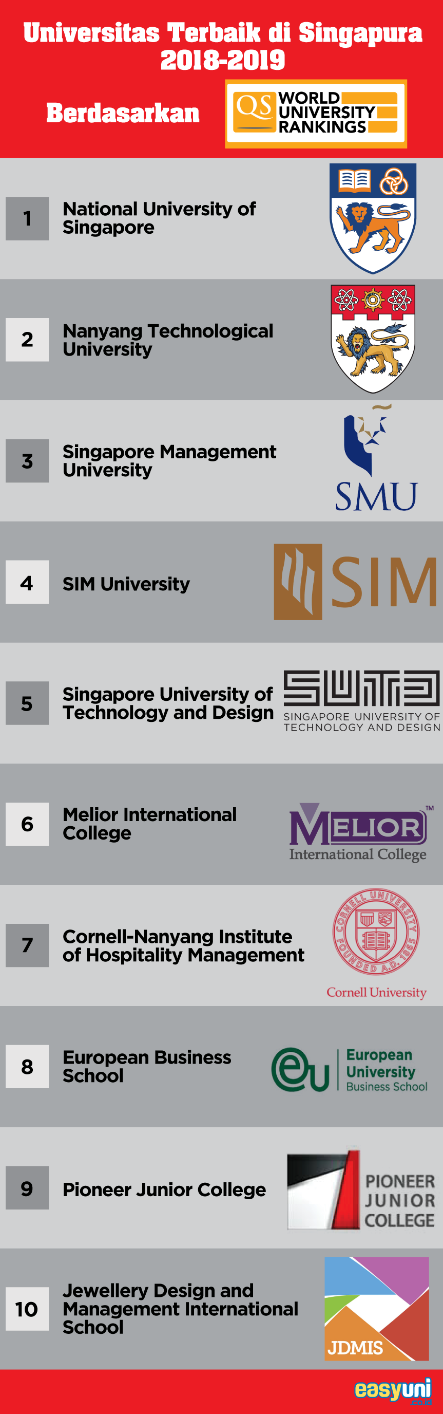 universitas di singapura dengan peringkat terbaik 2019