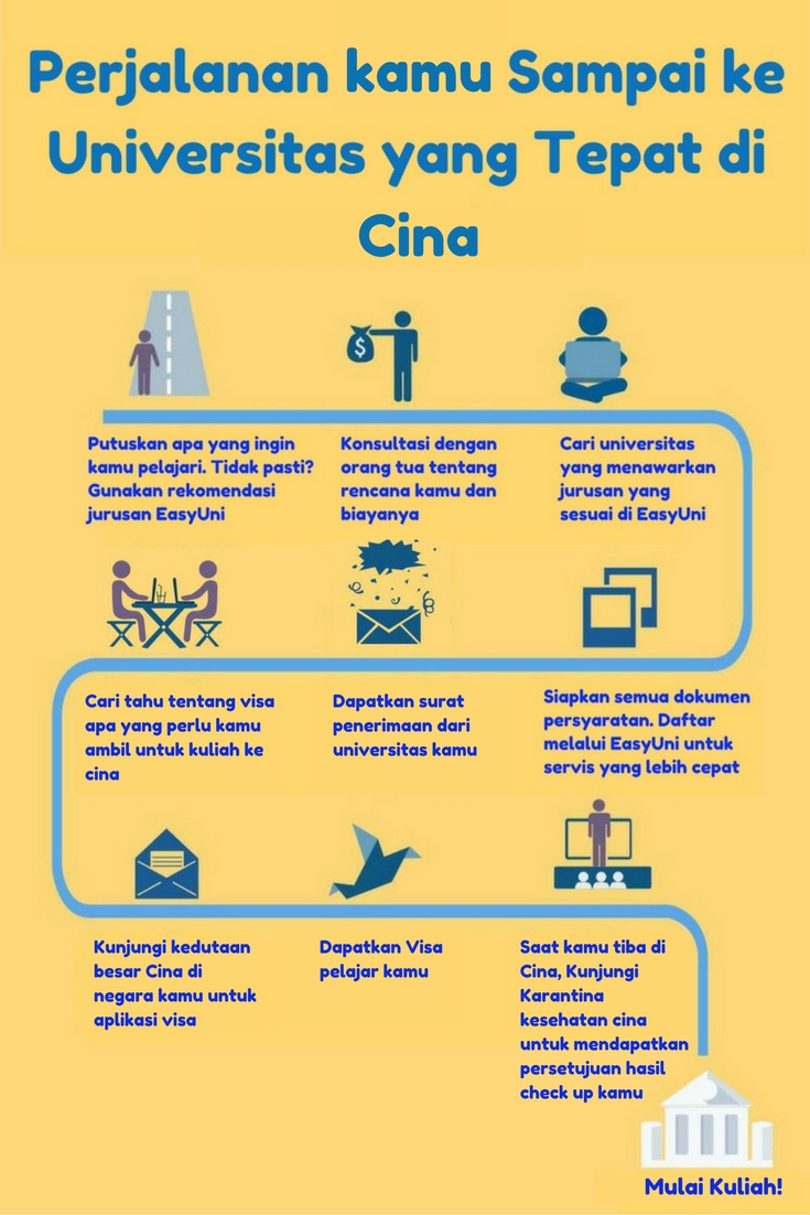 Cina