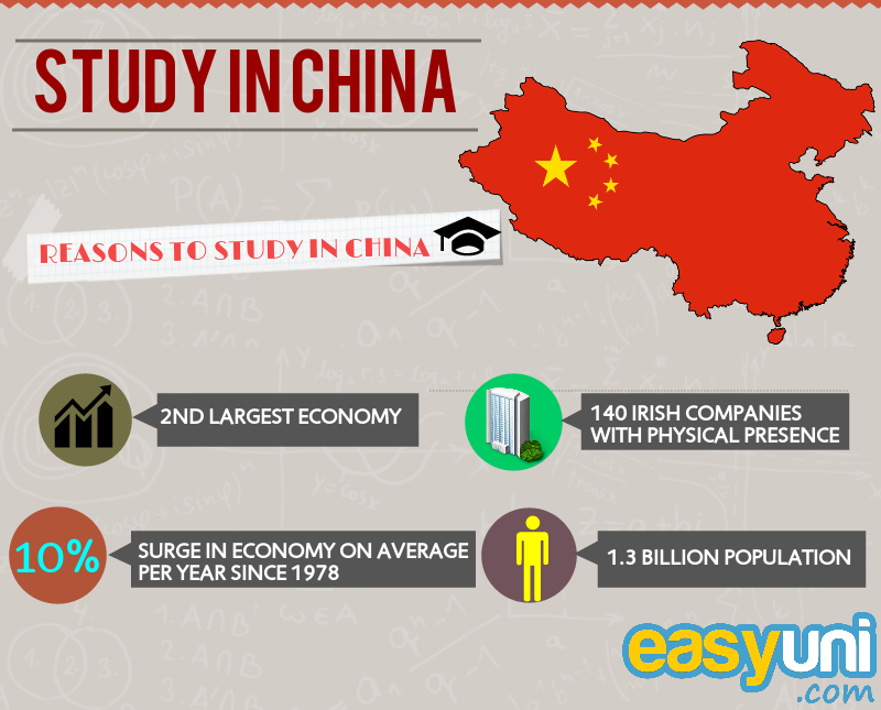 study in china study in china