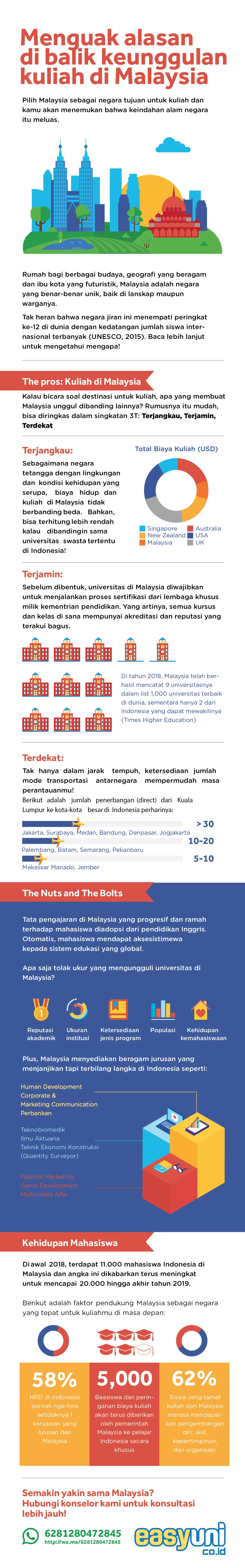 kuliah di malaysia berkualitas dan bantuan beasiswa