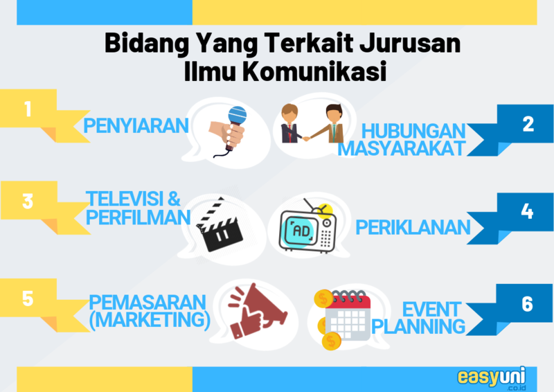 bidang yang terkait dengan jurusan ilmu komunikasi