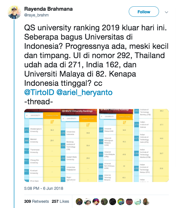 kutipan tweet tentang ranking universitas di dunia
