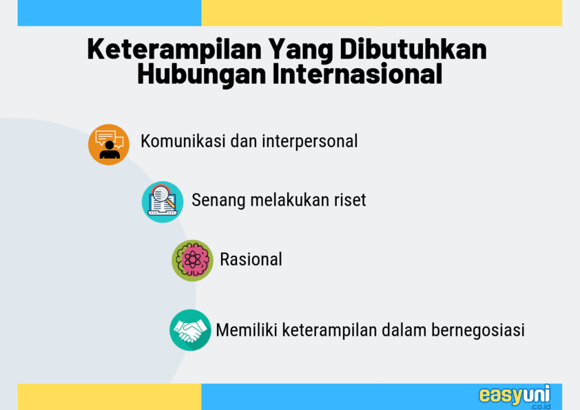 tanda tanda jurusan hubungan internasional cocok buat kamu