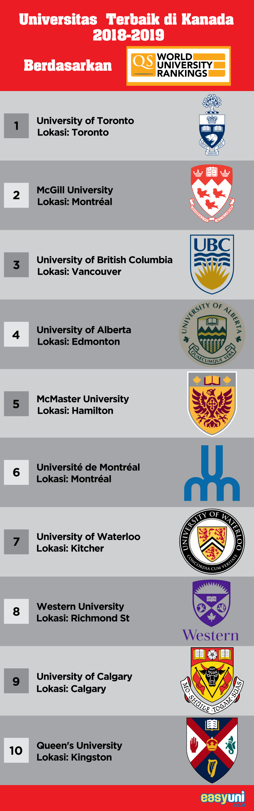 daftar universitas di australia dengan ranking terbaik 2019