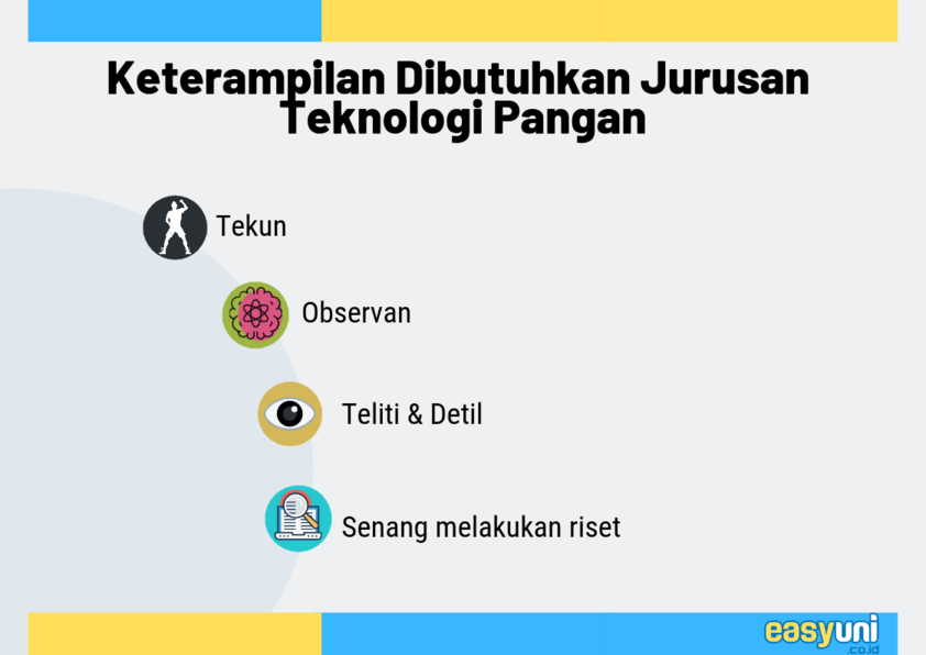 karakter yang cocok jurusan teknologi pangan