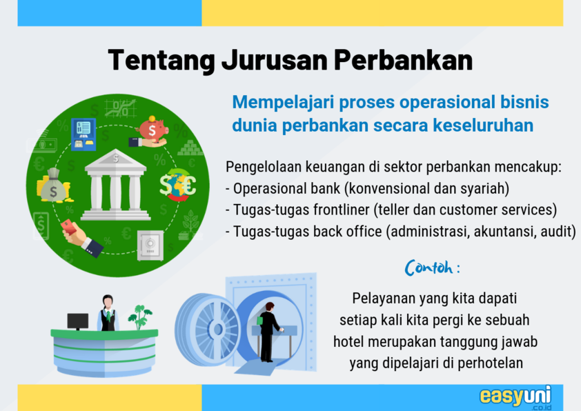 apa itu jurusan perbankan