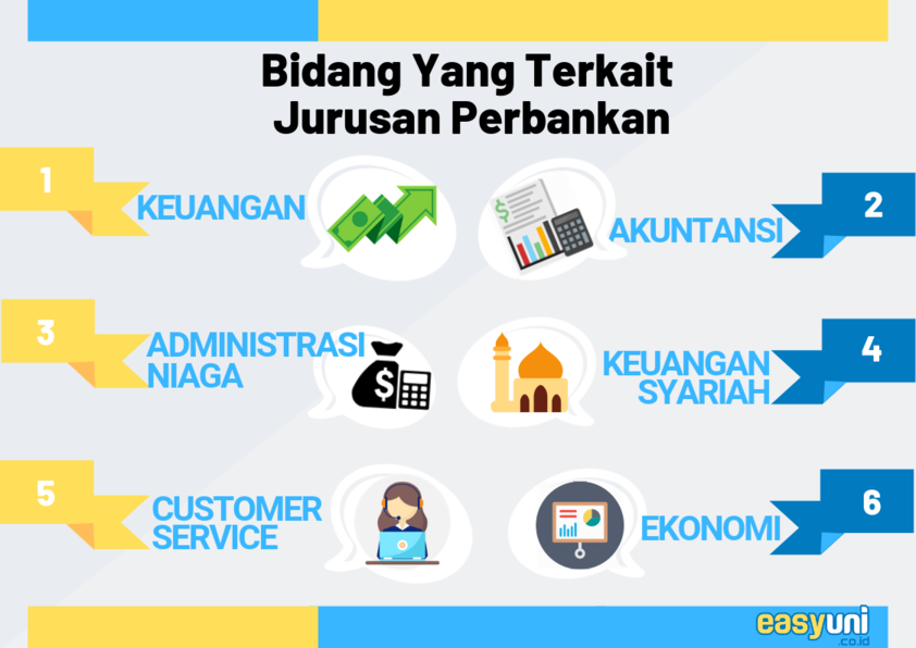 jurusan perbankan spesialisasi