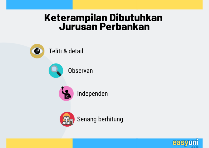 skill yang cocok untuk jurusan perbankan