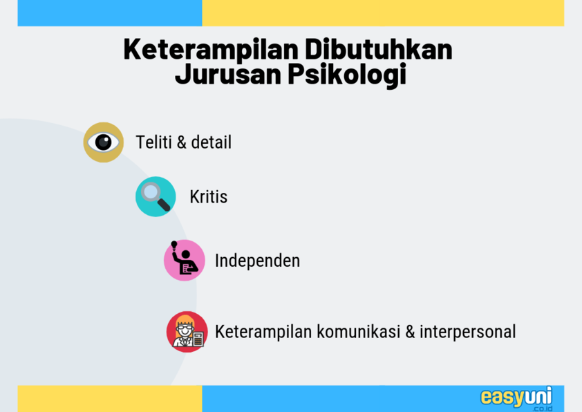 karakter yang cocok untuk jurusan psikologi