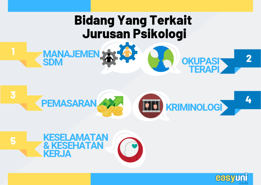 spesialisasi cabang dari jurusan psikologi