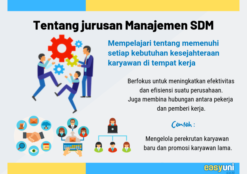 buat apa manajemen sumberdaya manusia dan organisasi