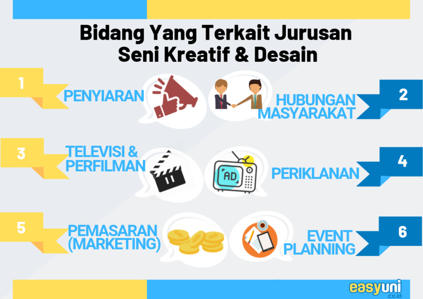 spesialisasi jurusn seni kreatif dan desain