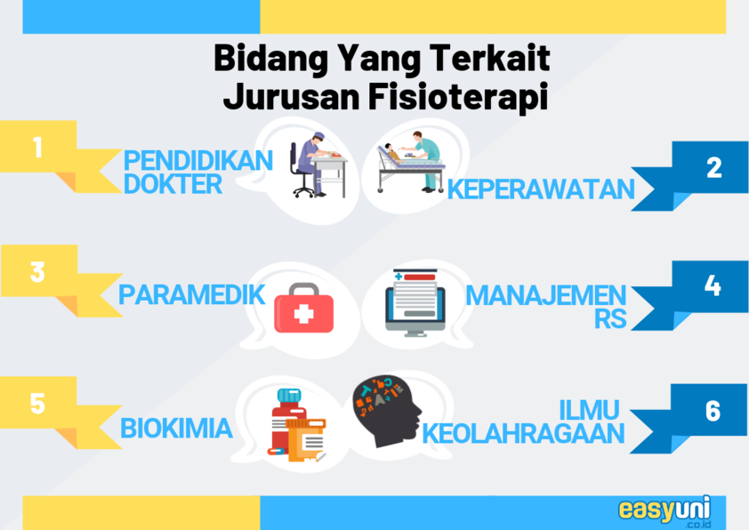 bidang terkait fisioterapi