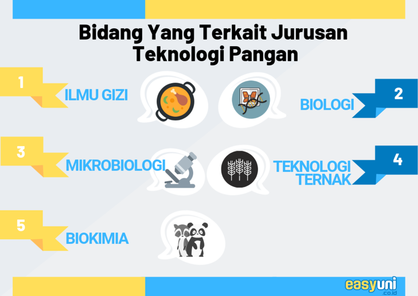 bidang yang terkait dengan teknologi pangan