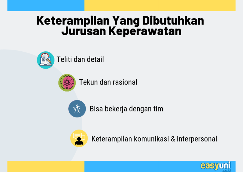 karakter yang sesuai dengan jurusan keperawatan