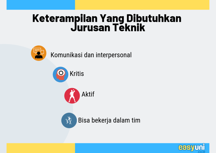 karakter yang cocok jurusan teknik