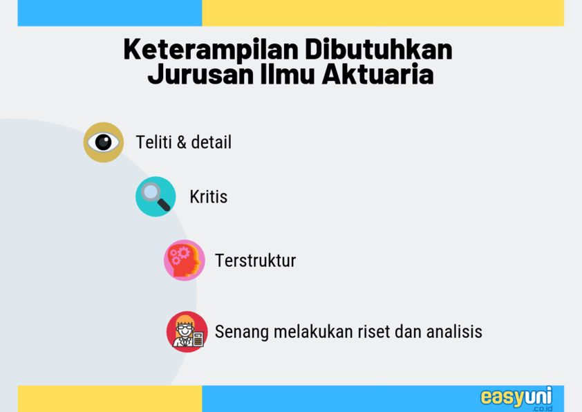 skill yang diperlukan jurusan aktuaria