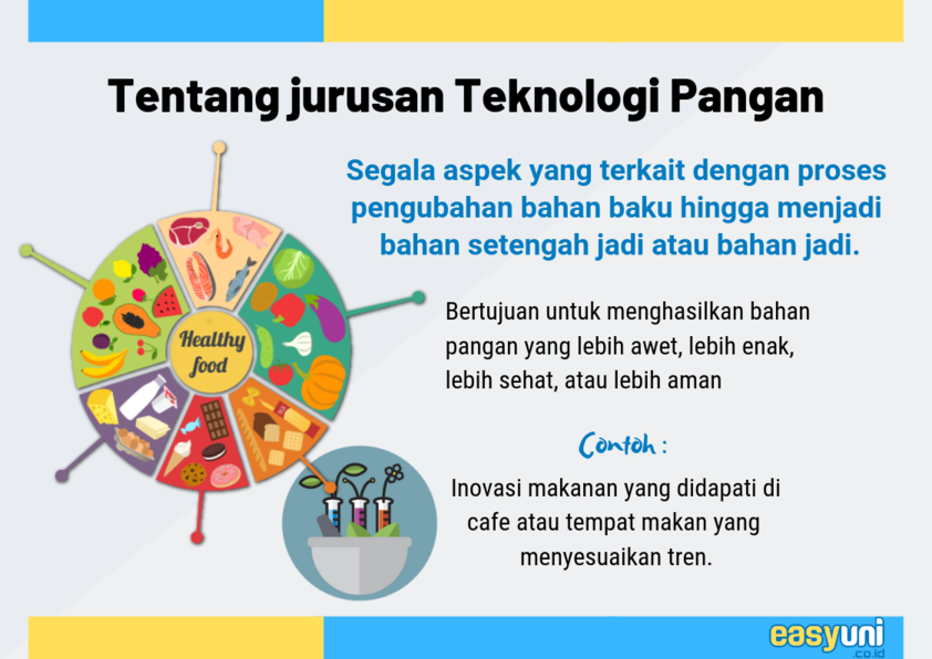 apa yang dipelajari teknologi pangan