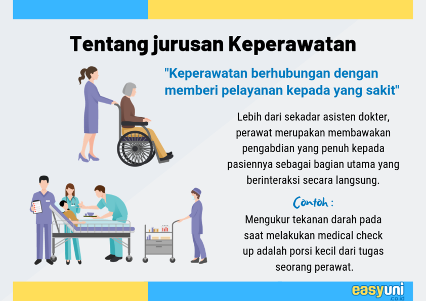 apa yang dipelajari ilmu keperawatan