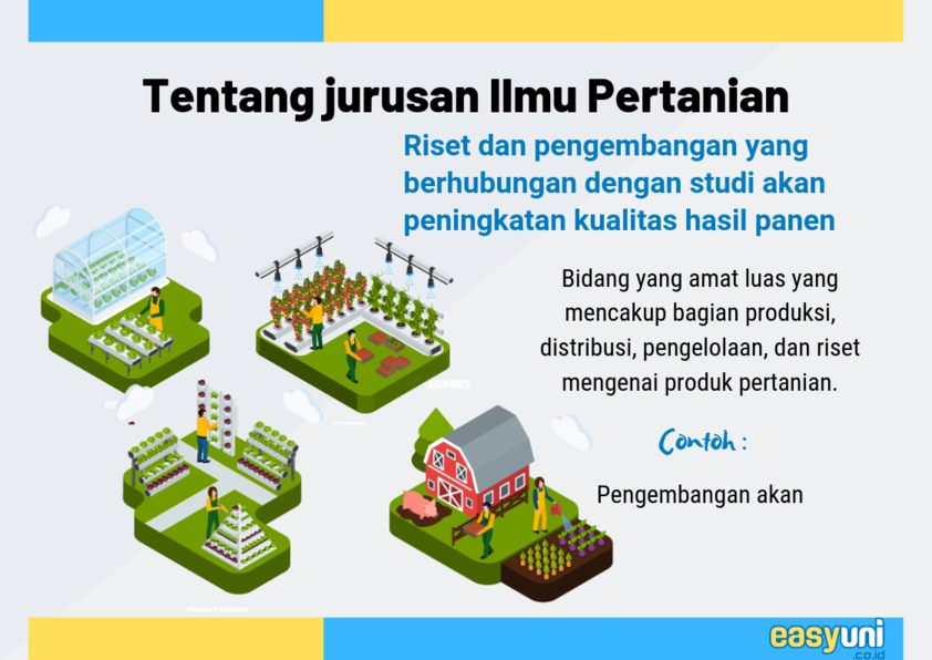 penjelasan soal jurusan pertanian di luar negeri