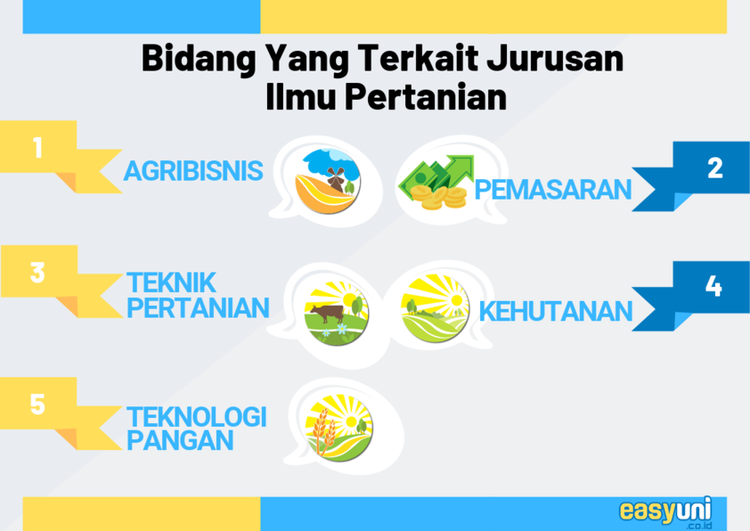 jurusan yang berhubungan dengan jurusan pertanian