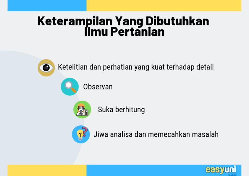 karakter yang coock dengan jurusan pertanian