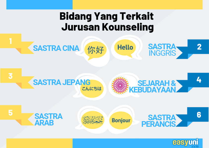 bidang dan jurusan yang terkait dalam ilmu sastra dan bahasa