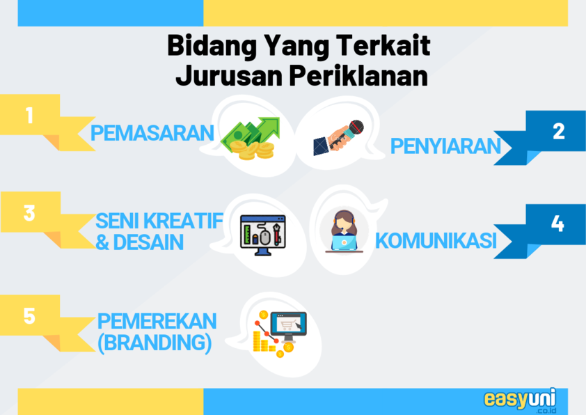 jurusan periklanan di luar negeri bidang yang terkait