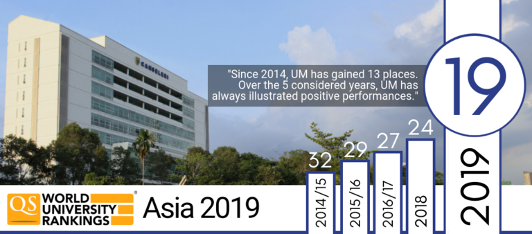 kampus Sistem Informasi di universiti malaya