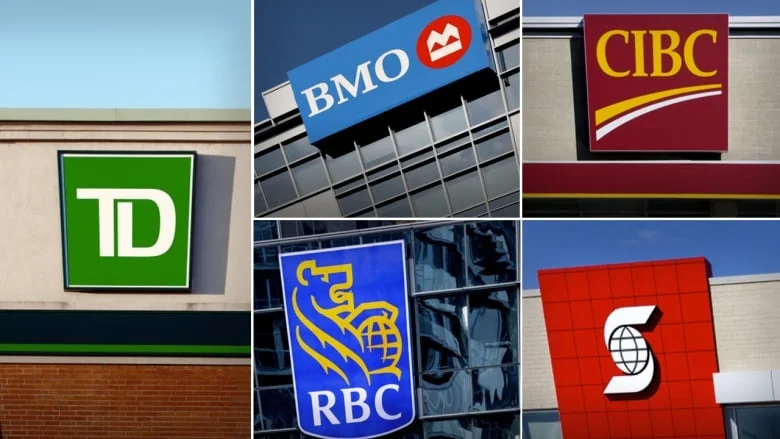 perusahaan bank terbesar di kanada