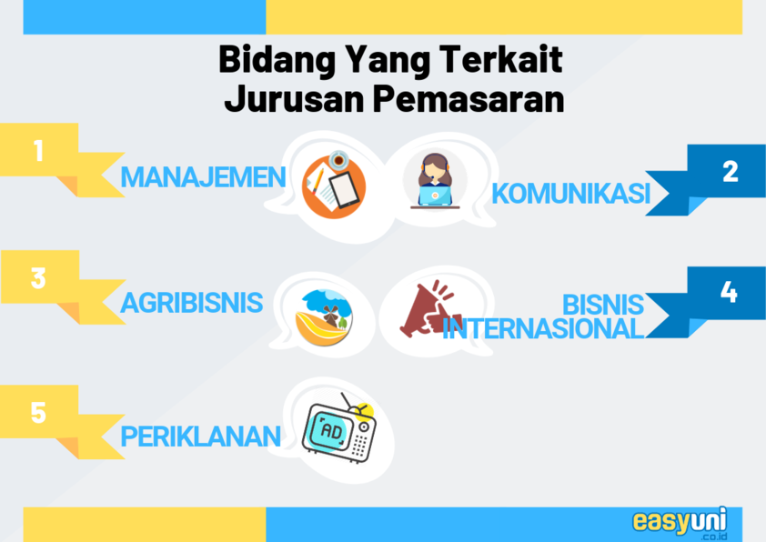 spesialisasi jurusan marketing