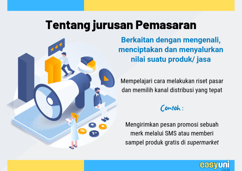 apa itu jurusan marketing pemasaran