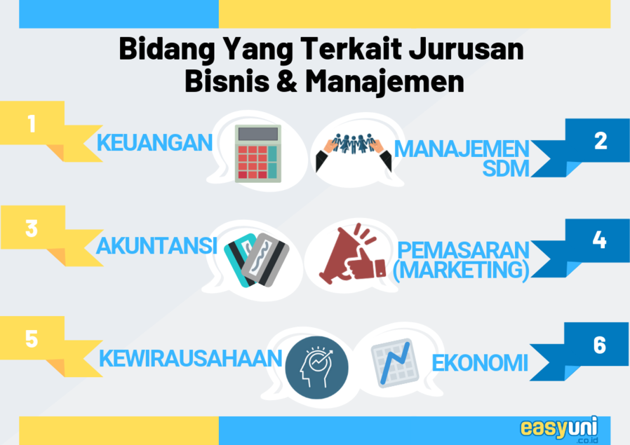 bidang yang terkait jurusan bisnis dan manajemen