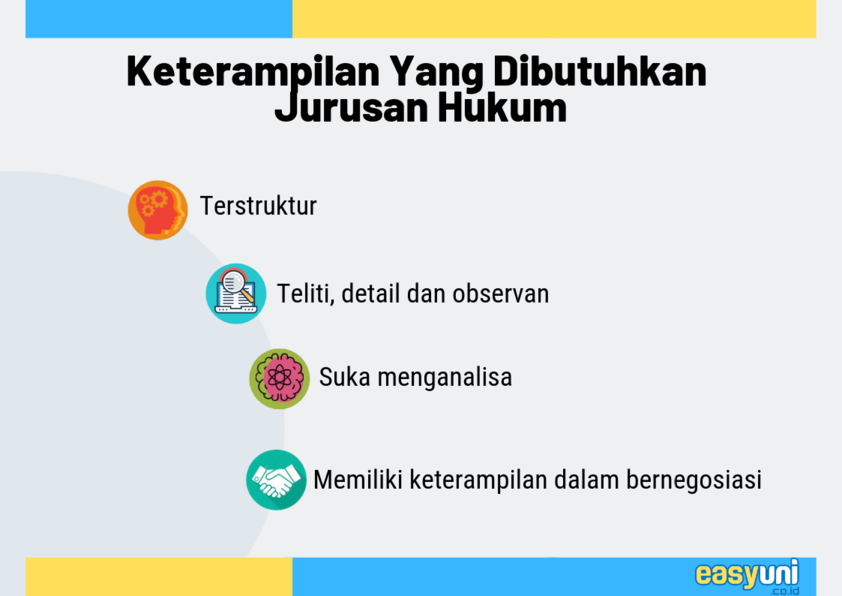 skill dan karakter yang diperlukan untuk jurusan hukum