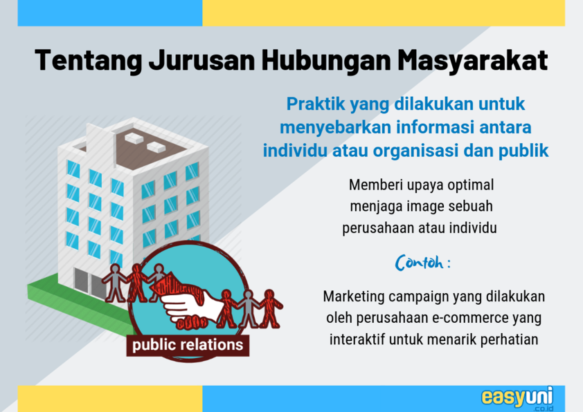 tentang jurusan hubungan masyarakat