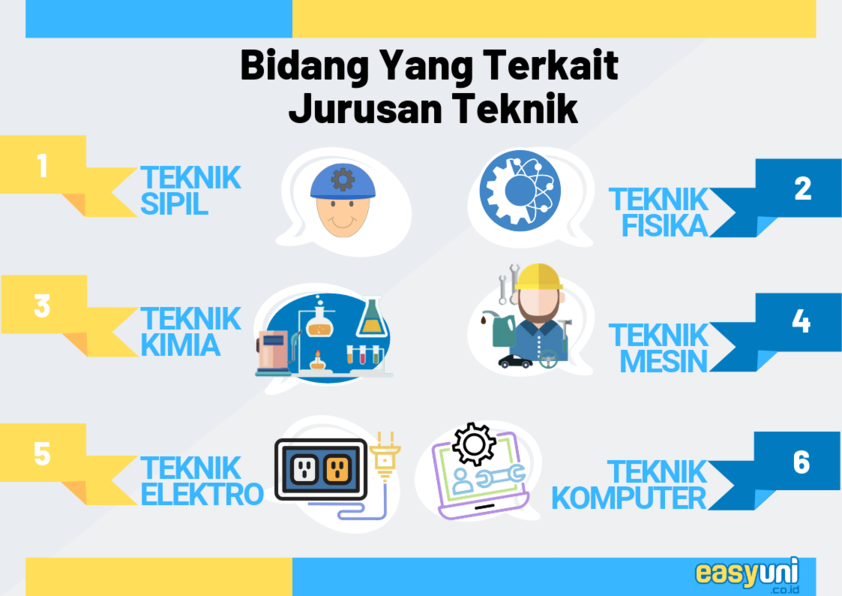 apa saja spesialisasi jurusan teknik