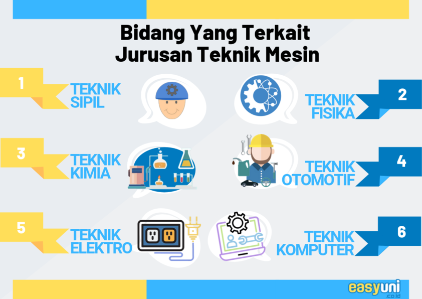 jurusan yang terkait teknik mesin