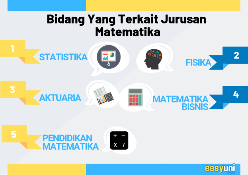 bidang jurusan sarjana matematika