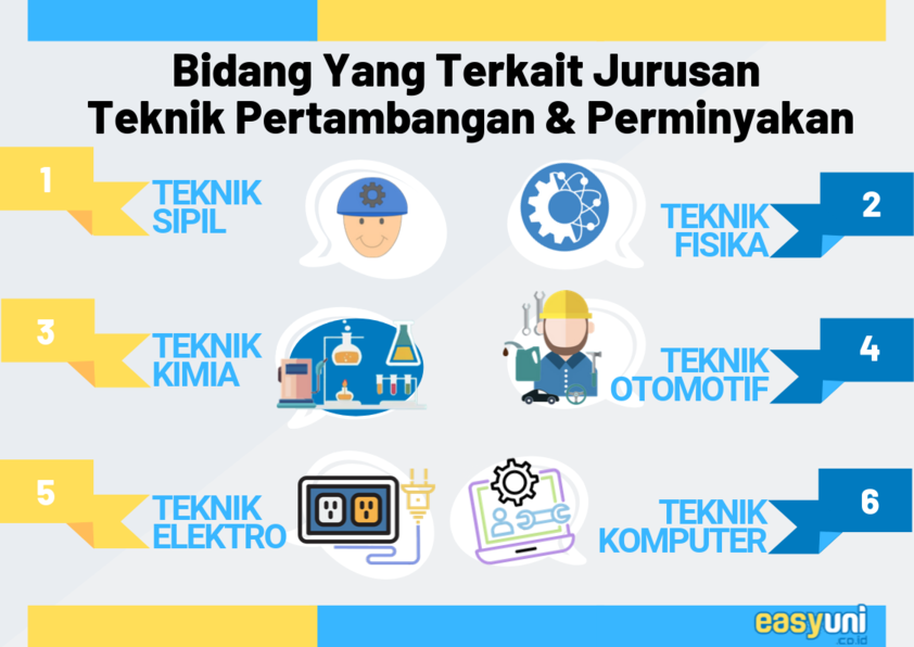 bidang jurusan teknik pertambangan perminyakan