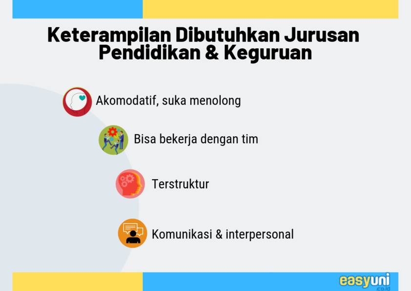 karakter yang cocok untuk bidang pendidikan dan keguruan