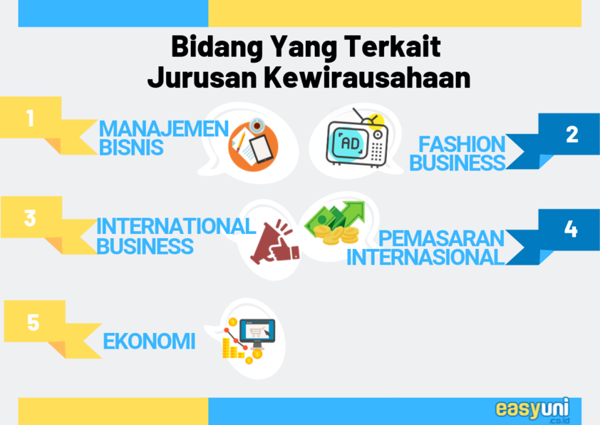 mata kuliah jurusan kewirausahaan