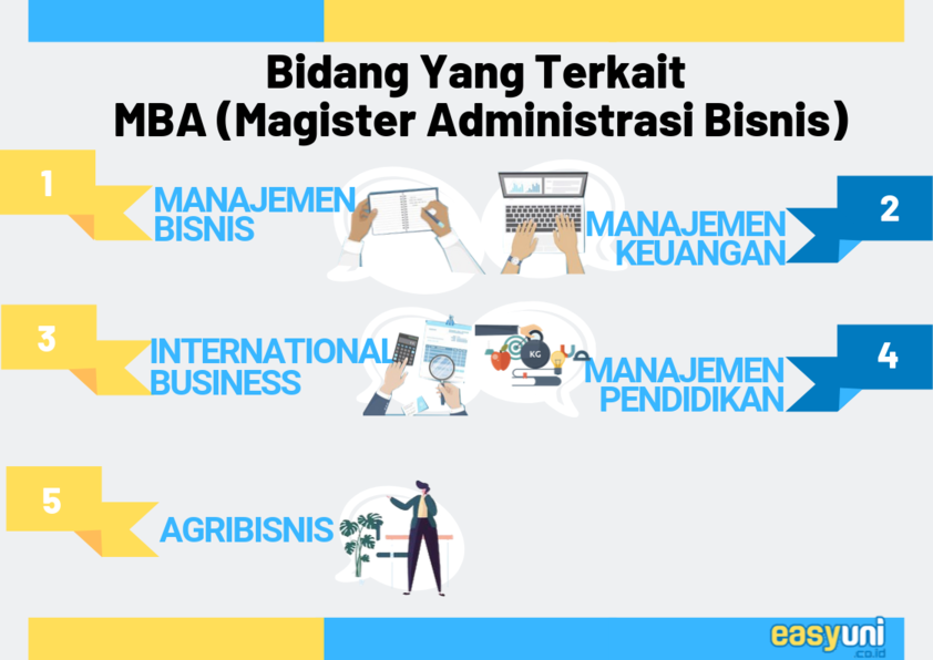 jurusan terkait di bidang mba