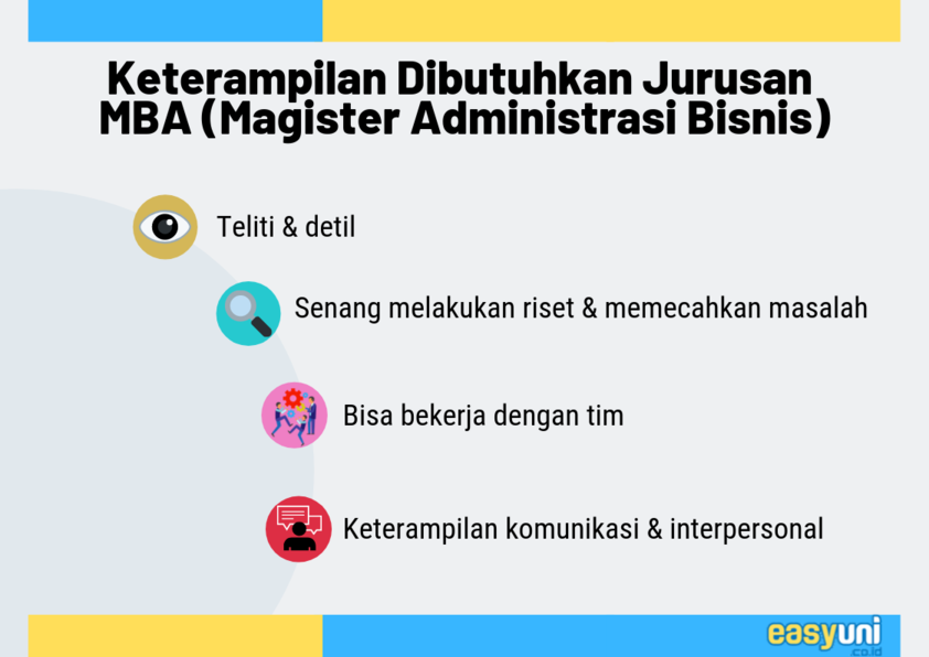 skill yang diperlukan berbisnis
