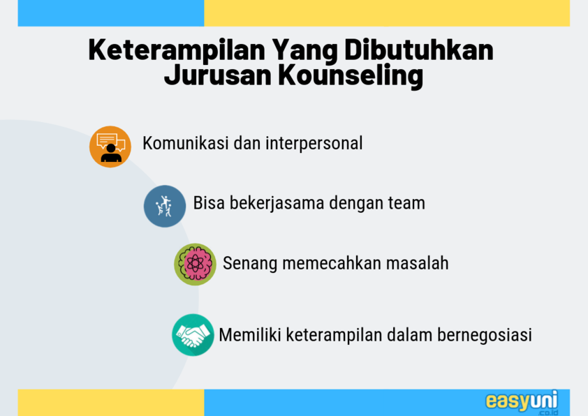 skill yang diperlukan konselor