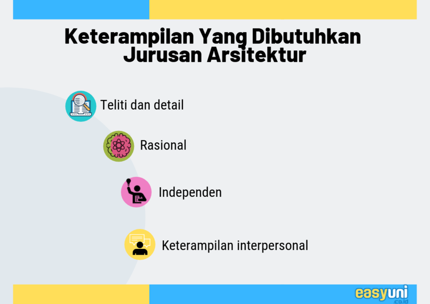 keterampilan yang diperlukan arsitek