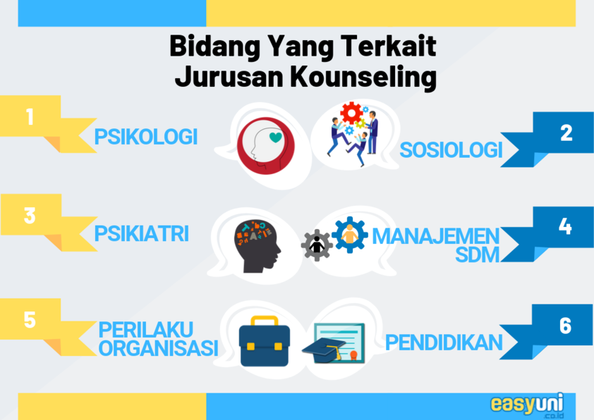 spesialisasi bidang konseling