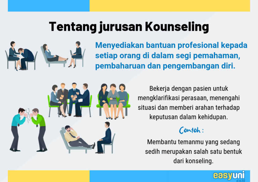 tentang jurusan psikologi konseling