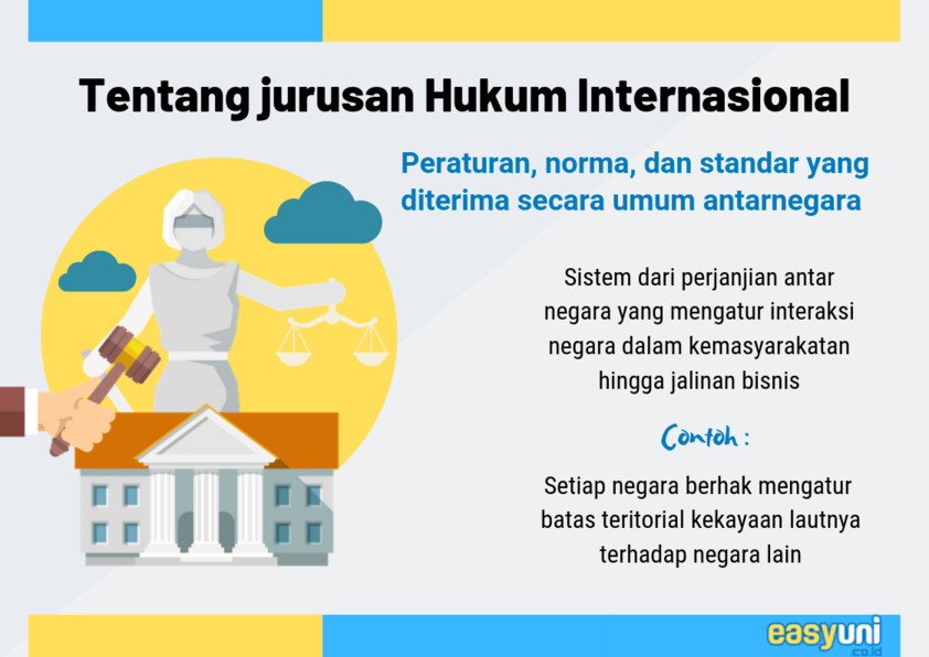 tentang hukum internasional