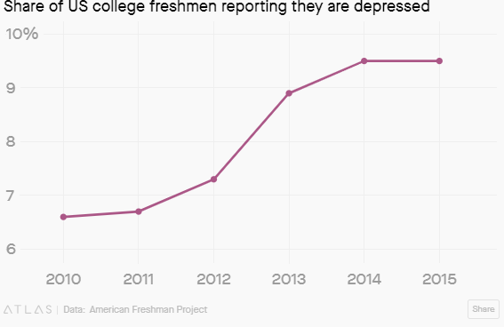 tingkat depresi mahasiswa